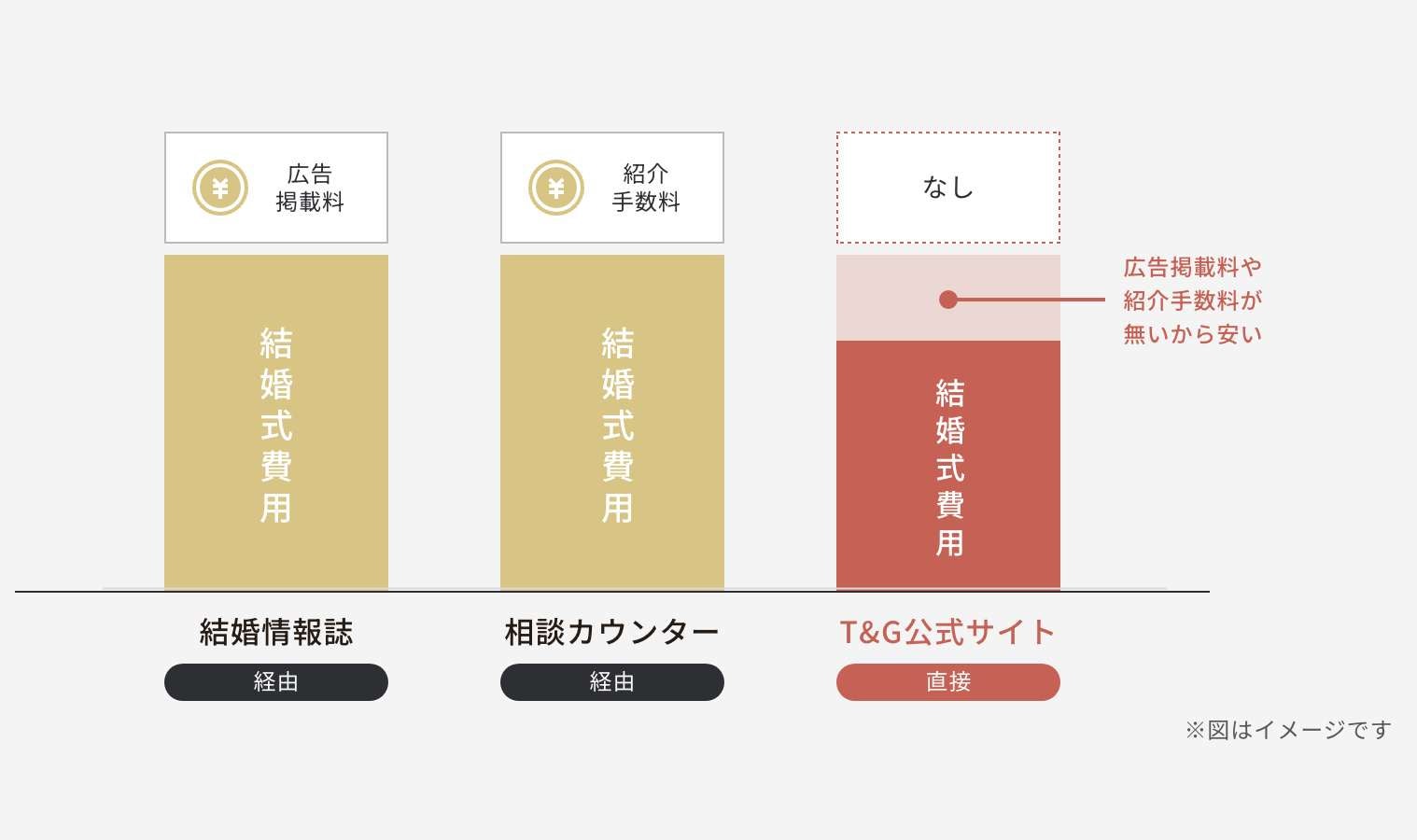 vol.32 ｜費用の仕組みを知る