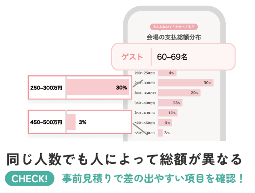 T&G 優待カード 結婚披露宴費用30%割引