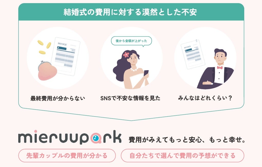 T&G 優待カード 結婚披露宴費用30%割引