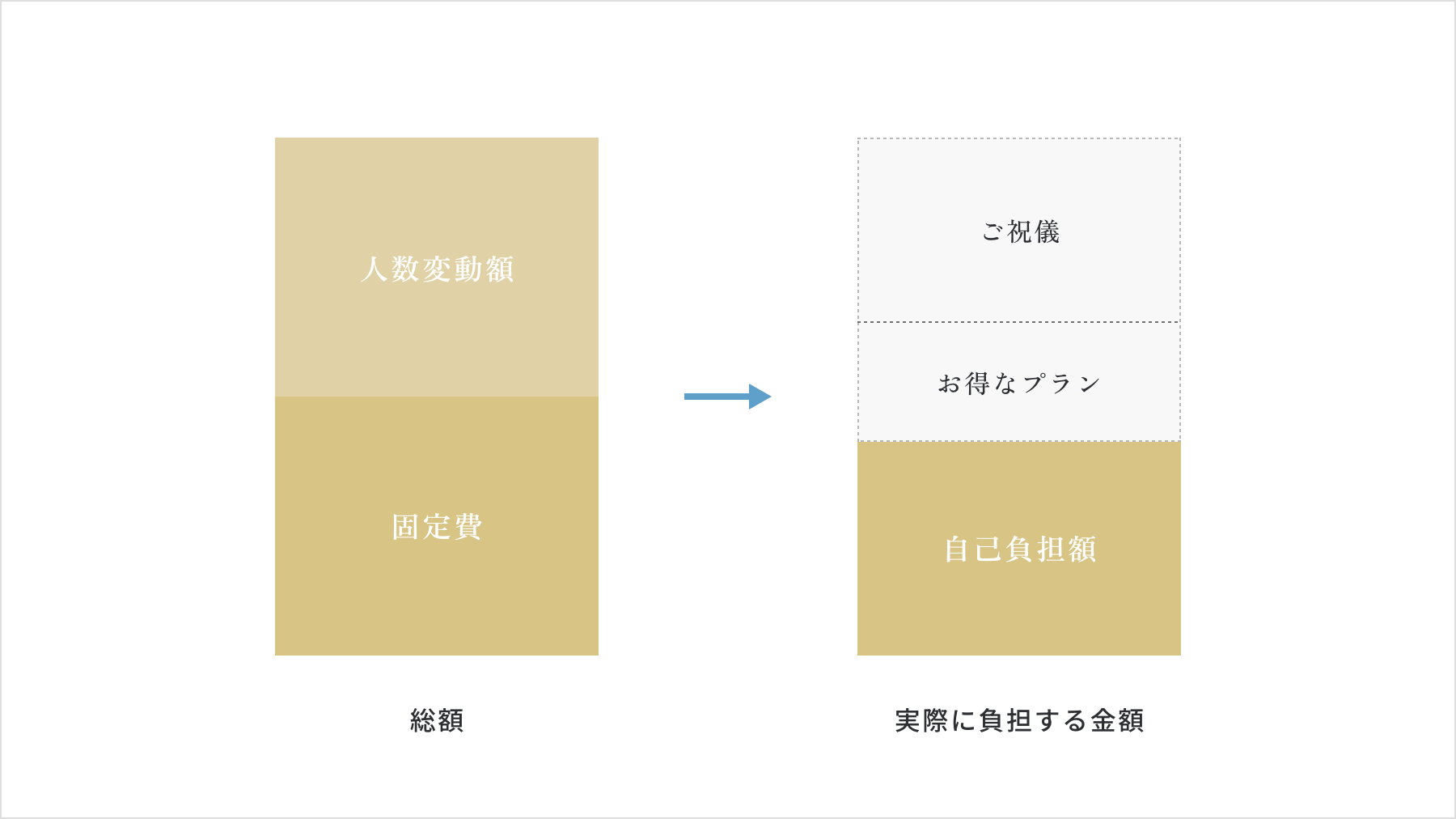 NEEDS表参道｜費用・プラン｜渋谷区・表参道の結婚式場