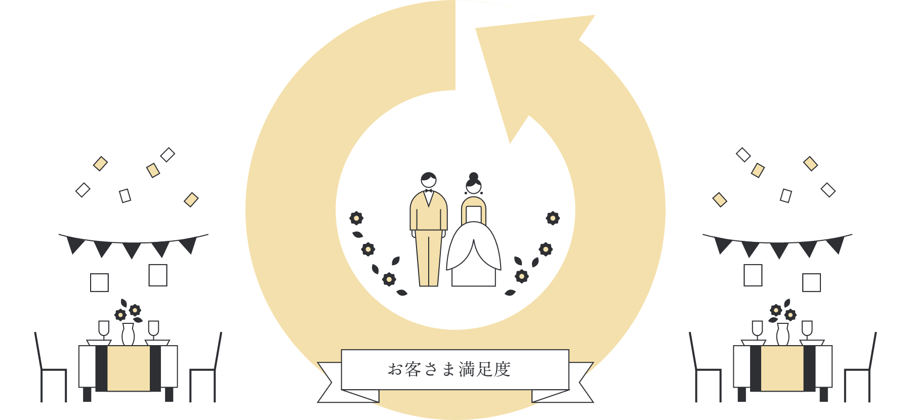 ガーデンヒルズ迎賓館 大宮|お客様の声・口コミ|埼玉県(大宮 ガーデンヒルズ迎賓館 大宮|お客様の声・口コミ|埼玉県(大宮