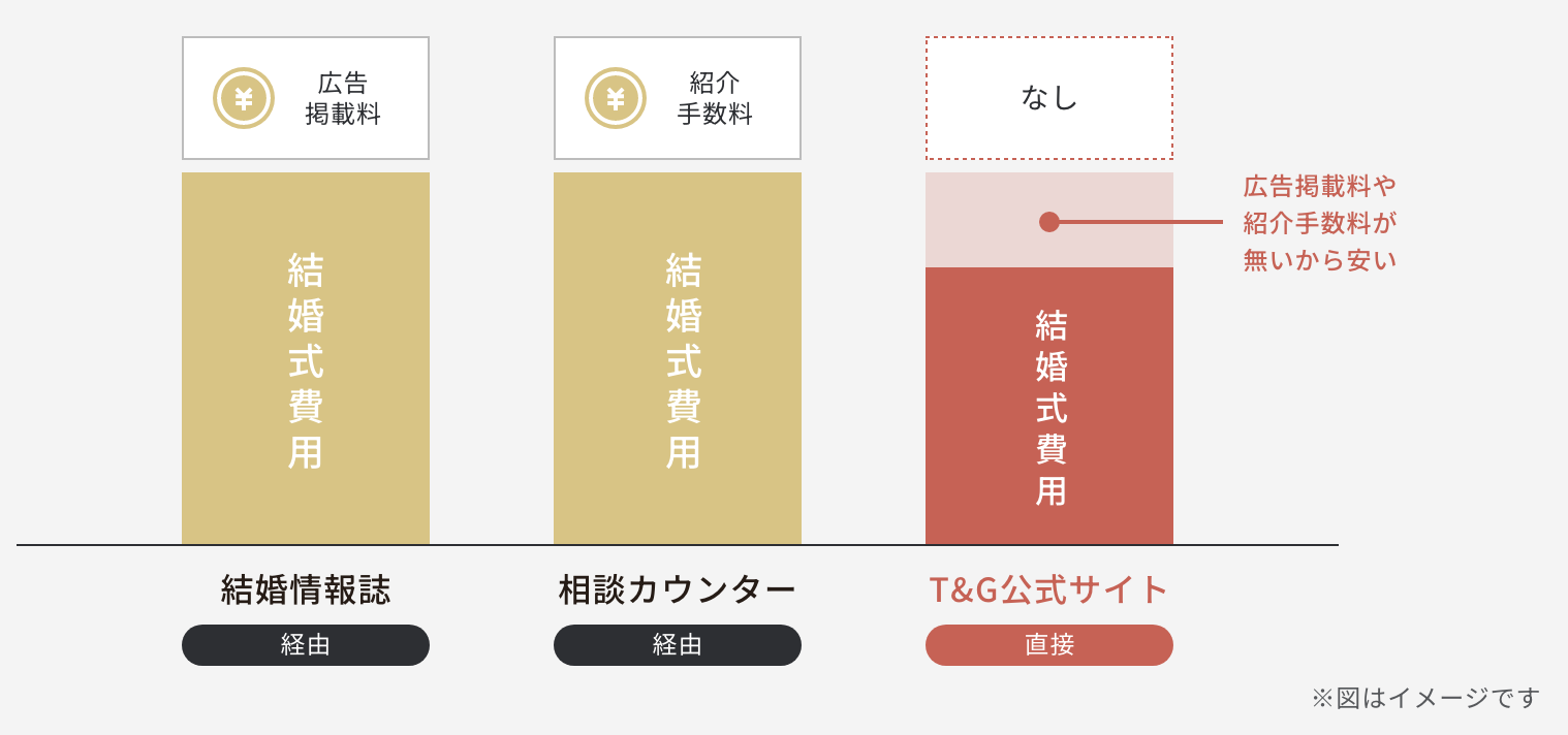 NEEDS表参道｜費用・プラン｜渋谷区・表参道の結婚式場