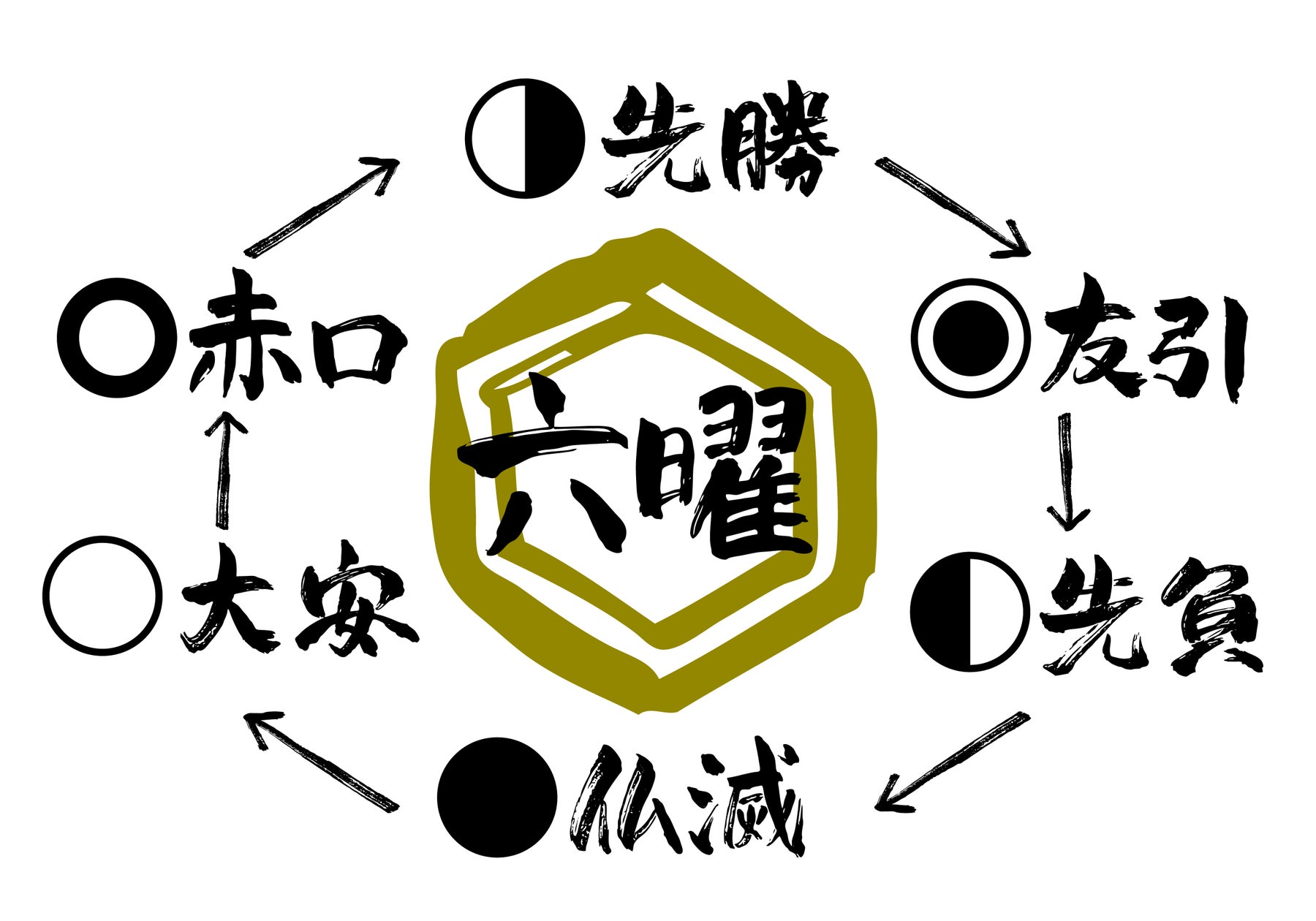 先勝の意味とは？結婚式との関係は？